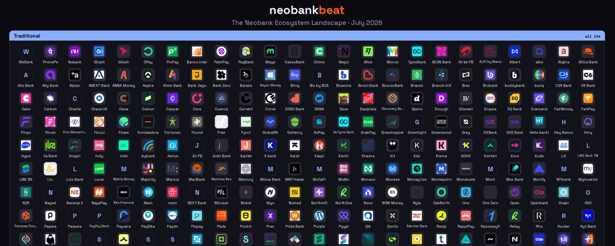 Neobank boom masks a silent shakeout as just 127 of 368 active players hold banking licenses, exposing billions in customer funds to infrastructure failures and hidden risks