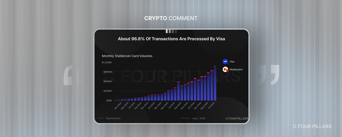 Visa is positioning itself as the stablecoin gateway for banks, offering infrastructure, consulting and card acceptance rather than issuing its own stablecoins