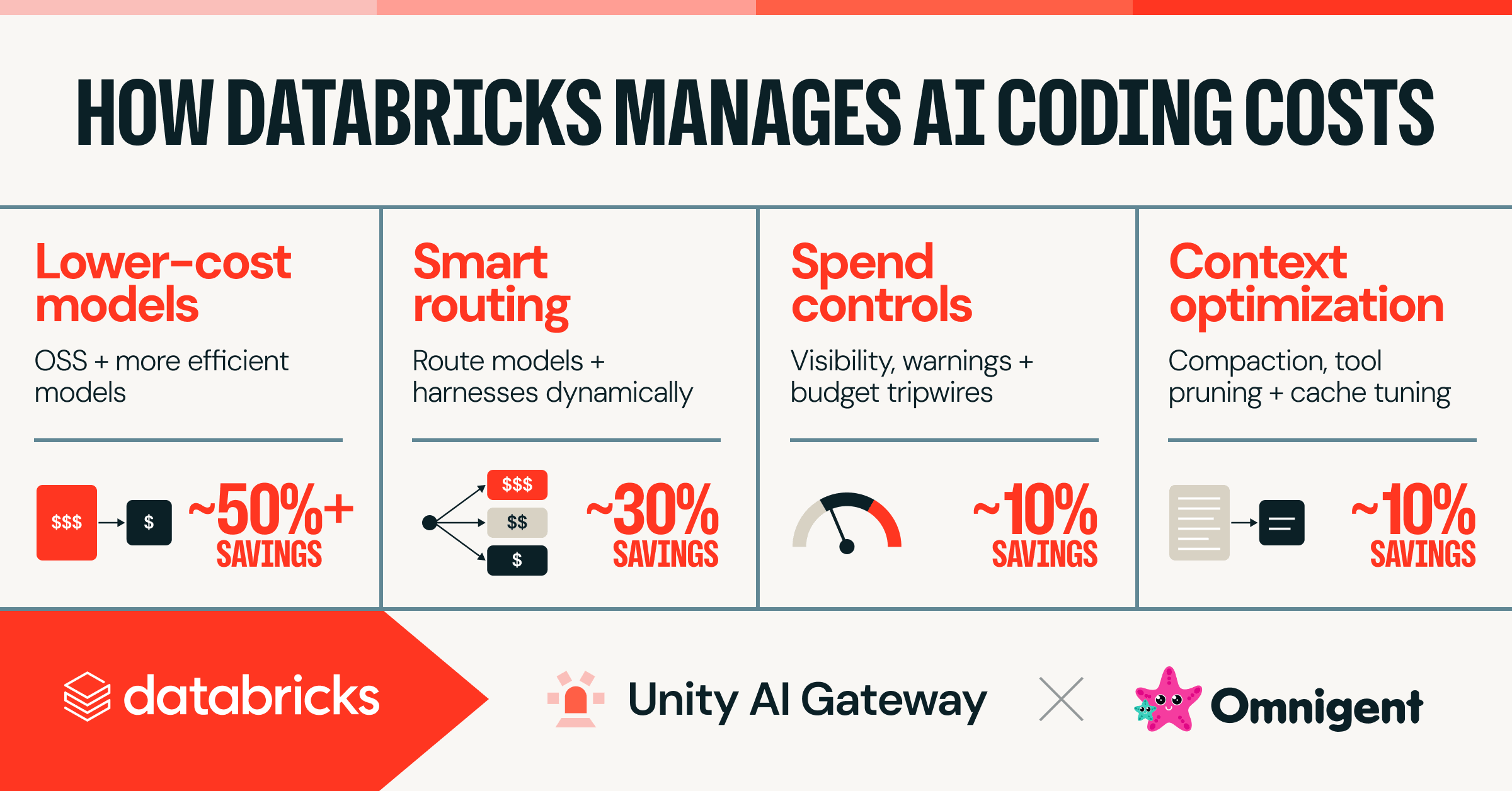 Databricks outlines cost-control strategies for scaling AI coding tools across enterprises