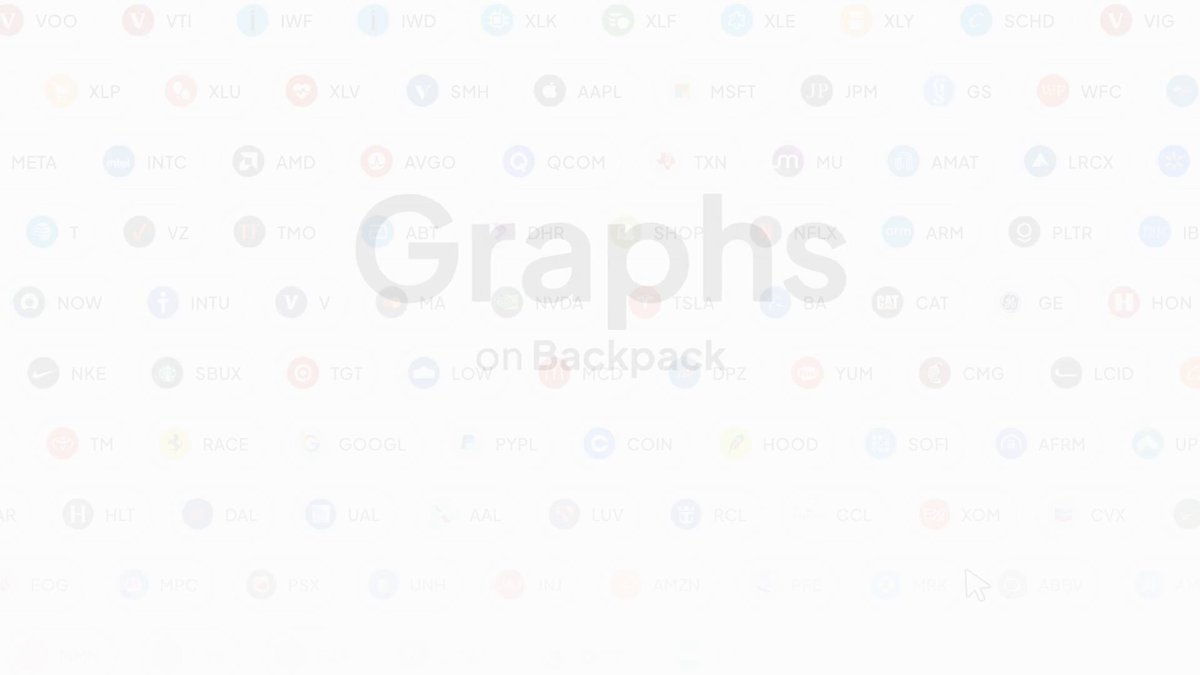 Backpack launches Graphs tool for comparing stocks across hundreds of financial and market metrics.