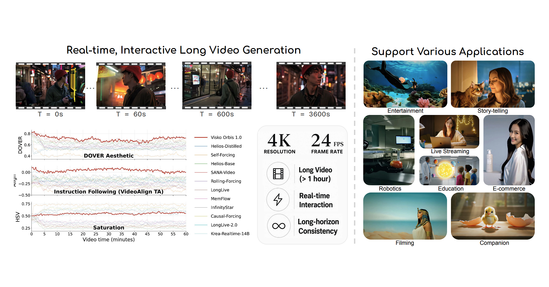 AI startup Visko secures $10 million pre-seed funding, unveils Orbis real-time interactive video model