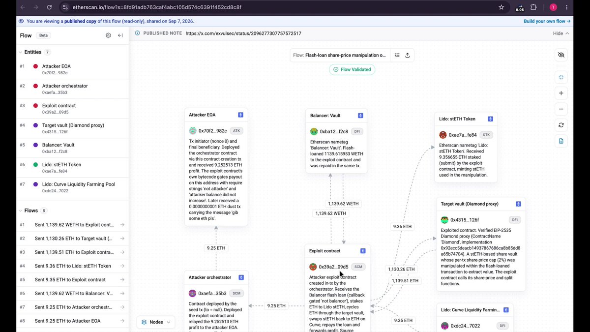 Etherscan launches Flow, turning complex transaction histories into clear maps of fund movements with every hop verified onchain for easier investigation