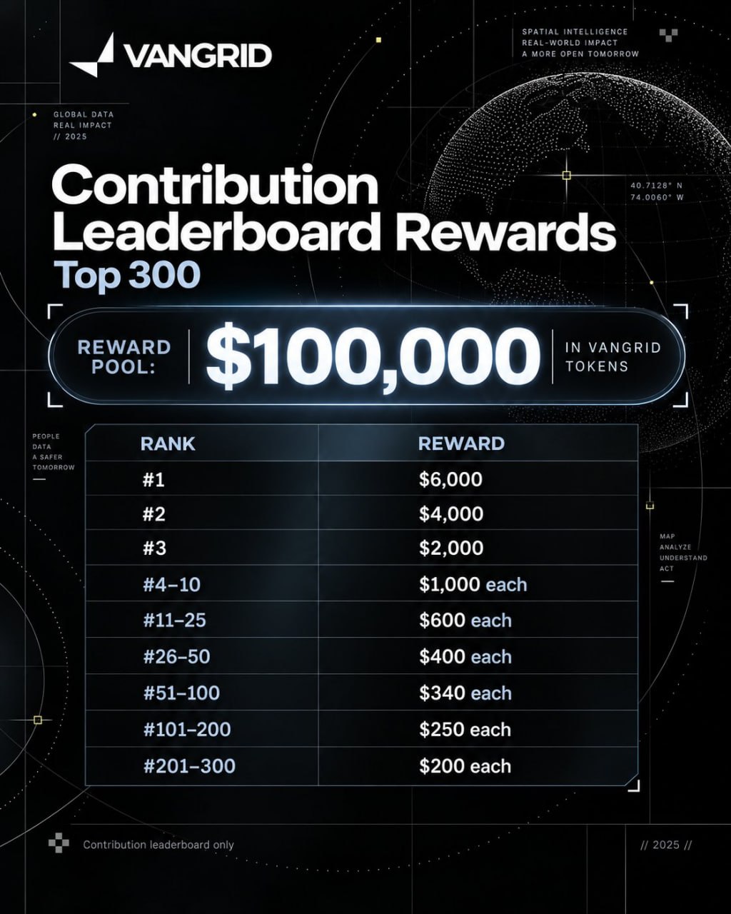 Vangrid launches campaign to airdrop $100,000 in tokens to top 300 contributors