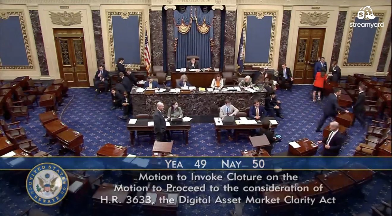 The Clarity Act has failed to advance in the Senate after falling short of the 60 votes needed to invoke cloture. It did not even secure 50 votes.