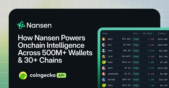 Nansen extends agentic trading platform to Robinhood Crypto Chain, now supporting 30+ chains