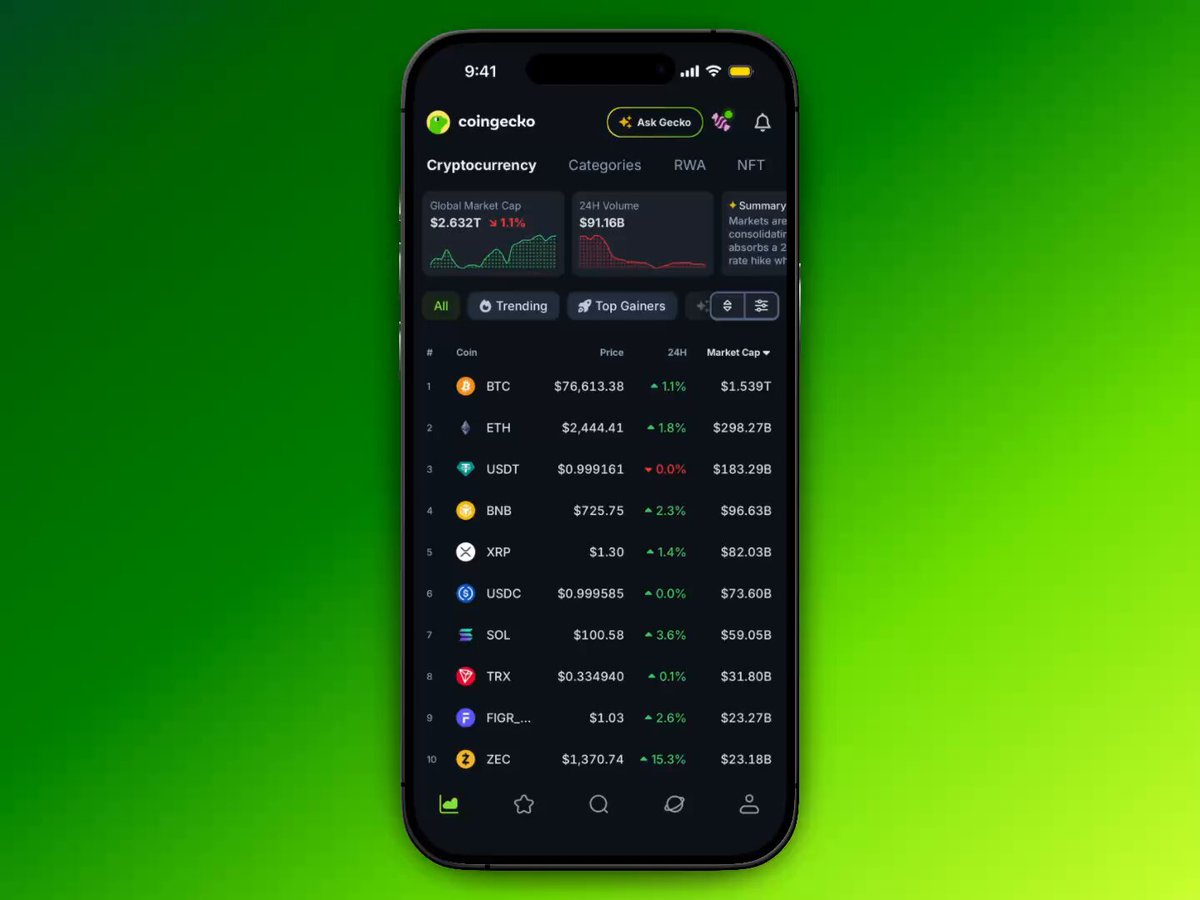 CoinGecko launches AI-powered market overview combining daily summaries with trending coins to help users catch up on crypto markets