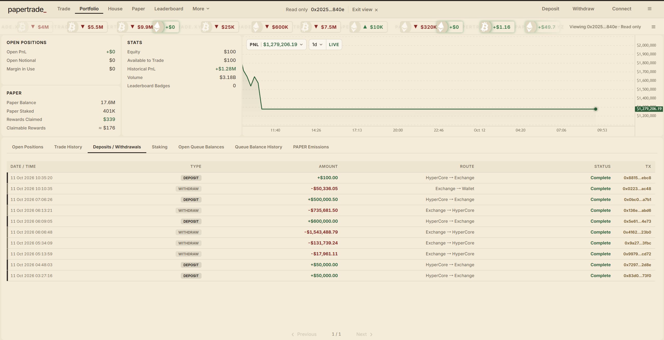 Papertrade loses ~$1.28M to BBO oracle manipulation 8 hours after HyperEVM launch