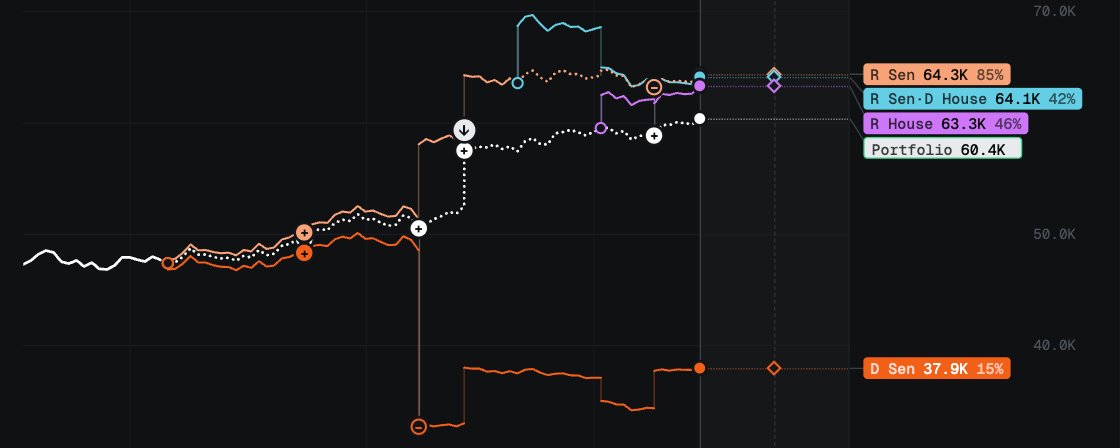 Branchpoint opens testnet to select early users for feedback on programmable conditional markets